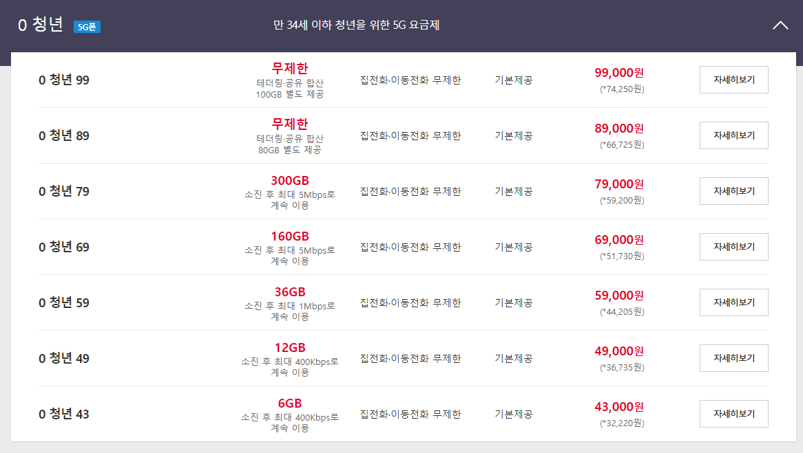 SKT 0 청년 다이렉트 요금제