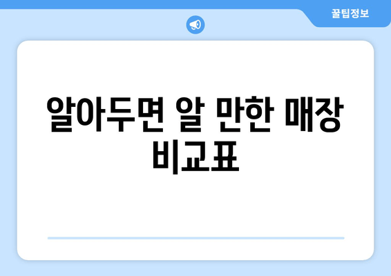 경기도 화성시 병점1동 공짜 휴대폰 구입하는 곳 | 싸게사는법 | 핸드폰 시세 좌표 | 휴대폰성지 추천 BEST5 가격 시세표