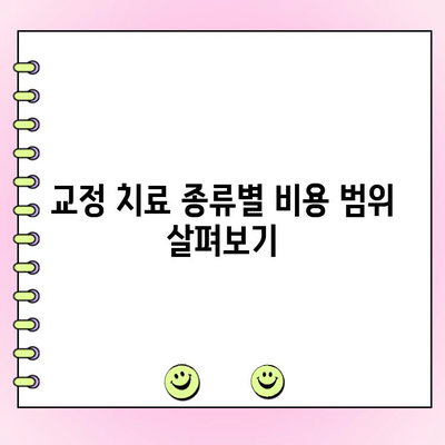 수원 교정 전문치과 비용 가이드| 치료 종류별 비용 범위 정리 | 교정 치료 비용, 수원 교정 치과, 교정 비용 정보