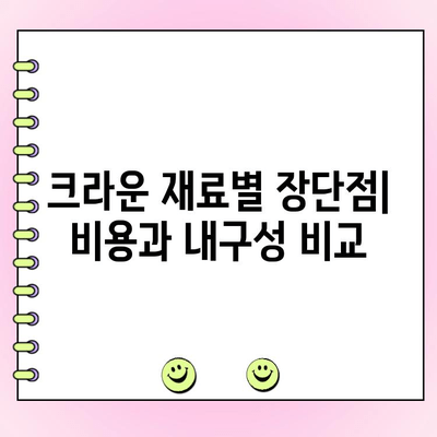 치과 크라운 종류별 비용 & 고려 사항| 나에게 맞는 크라운 선택 가이드 | 치과, 크라운 종류, 비용, 재료, 장단점