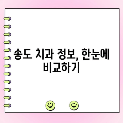 송도 치과 비용, 꼼꼼하게 비교하기 위한 사전 조사 가이드 | 치과 선택, 비용 분석, 송도 치과 정보