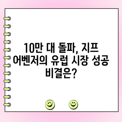 지프 어벤저, 유럽 시장 돌풍! 누적 주문 10만 대 돌파 | 지프, 어벤저, 유럽, 판매, 인기