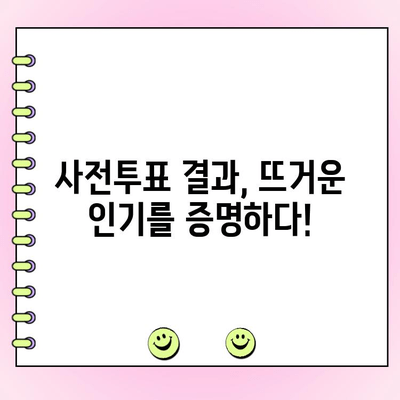 걸스온파이어 사전투표 인기 순위| 팬들의 선택은? | 걸스온파이어, 사전투표, 팬 투표, 인기 순위