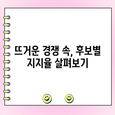 국민의힘 전당대회 당대표 투표 현황| 후보별 지지율 분석 및 전망 | 국민의힘, 전당대회, 당대표, 투표, 지지율, 분석