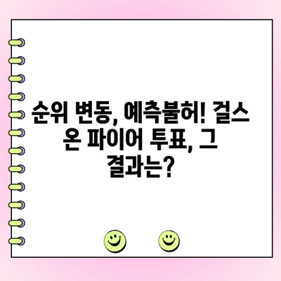 걸스 온 파이어 글로벌 투표 현황| 실시간 결과 및 분석 | 걸스 온 파이어, 글로벌 투표, 팬덤, 순위
