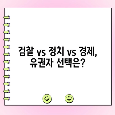 여야 전대 결선투표| 한동훈 vs 나경원, 한원희룡 | 누가 승리할까?