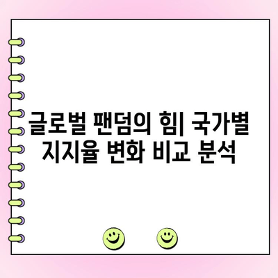 걸스온파이어 글로벌 사전 투표 순위 변화| 1차전 순위 대결 결과 분석 | 걸스온파이어, 순위 변동, 1차전 결과