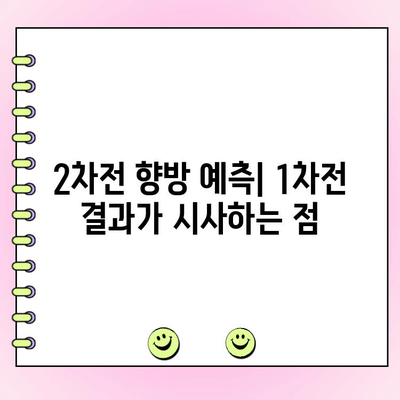 걸스온파이어 글로벌 사전 투표 순위 변화| 1차전 순위 대결 결과 분석 | 걸스온파이어, 순위 변동, 1차전 결과