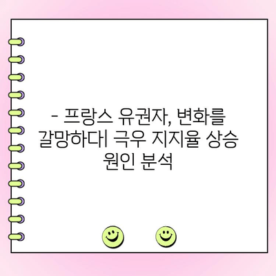 프랑스 총선 1차 투표, 극우당 약진! | 마린 르펜, 에마뉘엘 마크롱, 선거 결과 분석