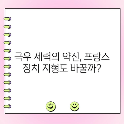 프랑스 결선투표, 극우당 과반 실패| 불확실성 해소될까? | 마크롱, 르펜, 선거 결과, 정치 분석