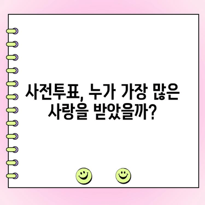 걸스온파이어 사전투표, 인기 순위 변화 분석| 파이널 1차 순위 발표! | 걸스온파이어, 사전투표, 순위 변화, 파이널 1차