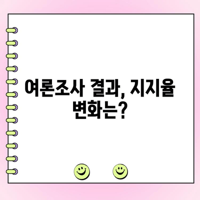 국민의힘 전당대회 여론조사 투표 결과 분석| 누가 대표가 될까? | 국민의힘, 전당대회, 여론조사, 지지율, 후보