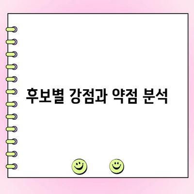 국민의힘 전당대회 여론조사 투표 결과 분석| 누가 대표가 될까? | 국민의힘, 전당대회, 여론조사, 지지율, 후보