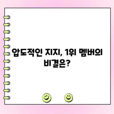 걸스 온 파이어 사전투표, 누가 1위? 인기 순위 분석 및 결과 | 걸스 온 파이어, 사전투표, 인기 순위, 분석 결과