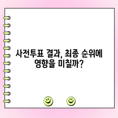 걸스 온 파이어 사전투표, 누가 1위? 인기 순위 분석 및 결과 | 걸스 온 파이어, 사전투표, 인기 순위, 분석 결과