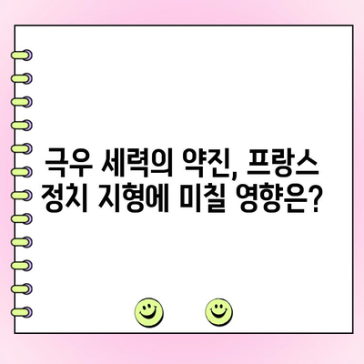 프랑스 결선투표| 극우당 과반수 미달, 불확실성 해소될까? | 마크롱 승리 가능성, 정치 지형 변화, 선거 결과 분석