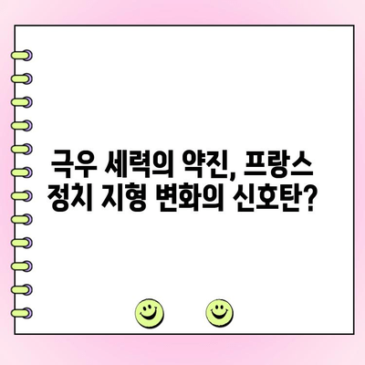 프랑스 대선 결선투표, 극우당 과반승리 실패 가능성| 분석 및 전망 | 르펜, 마크롱, 선거 결과, 정치 분석