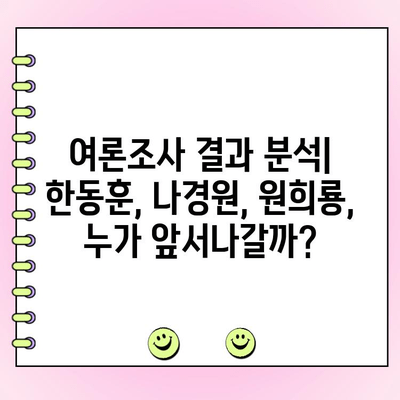 여권 대선 결선투표 결과| 한동훈 vs 나경원 vs 원희룡 | 2023년 차기 대선 주자, 누가 승리할 것인가?