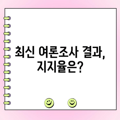국민의힘 전당대회 토론 & 여론조사| 후보별 핵심 공약 & 지지율 현황 | 전당대회, 토론, 여론조사, 후보, 공약, 지지율