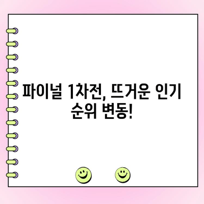 걸스 온 파이어 사전 투표 결과 | 파이널 1차전 순위 변동 및 인기 순위 분석 | 걸스 온 파이어, 파이널, 투표 결과, 순위 변동, 인기 순위