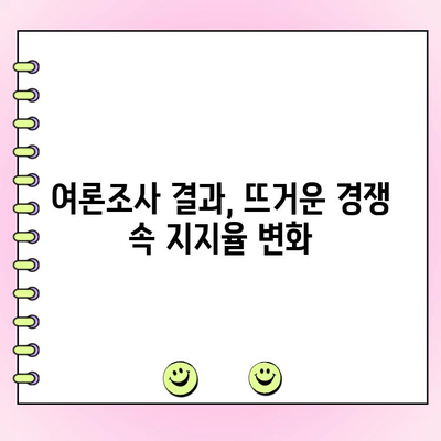 국민의힘 전당대회 토론| 여론조사 결과 분석 및 투표 전망 | 지지율, 후보, 당대표