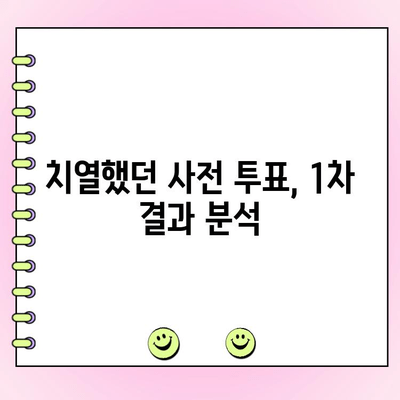 걸스온파이어 사전 투표| 인기 순위 변동 및 파이널 1차 결과 발표 | 걸스온파이어, 사전 투표, 인기 순위, 파이널, 1차 순위