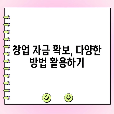 법인 창업, 자금은 얼마나 필요할까요? | 창업자금 대출 계산 가이드, 필요 자금 산정, 성공적인 사업 시작