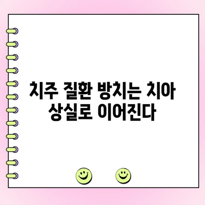 치주 질환의 심각성| 치은염과 치주 골 손실의 상관관계 | 치주염, 치주골흡수, 치아건강, 치과치료