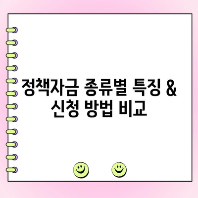 신규 법인, 정책자금 현명하게 받는 방법| 대출 성공 전략 & 필수 체크리스트 | 법인 대출, 정책자금, 성공 전략, 체크리스트